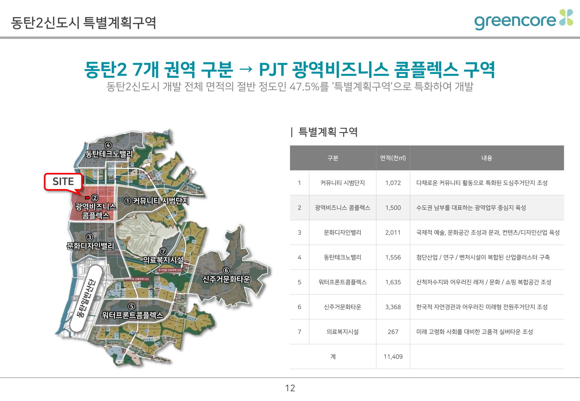 동탄 삼정그린코아 입지환경 안내요약도