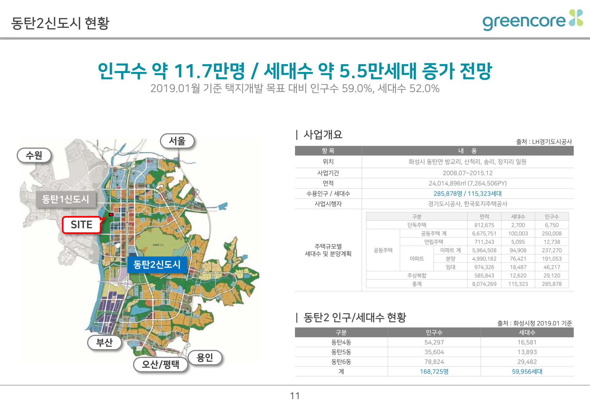 동탄 삼정그린코아 입지환경 안내