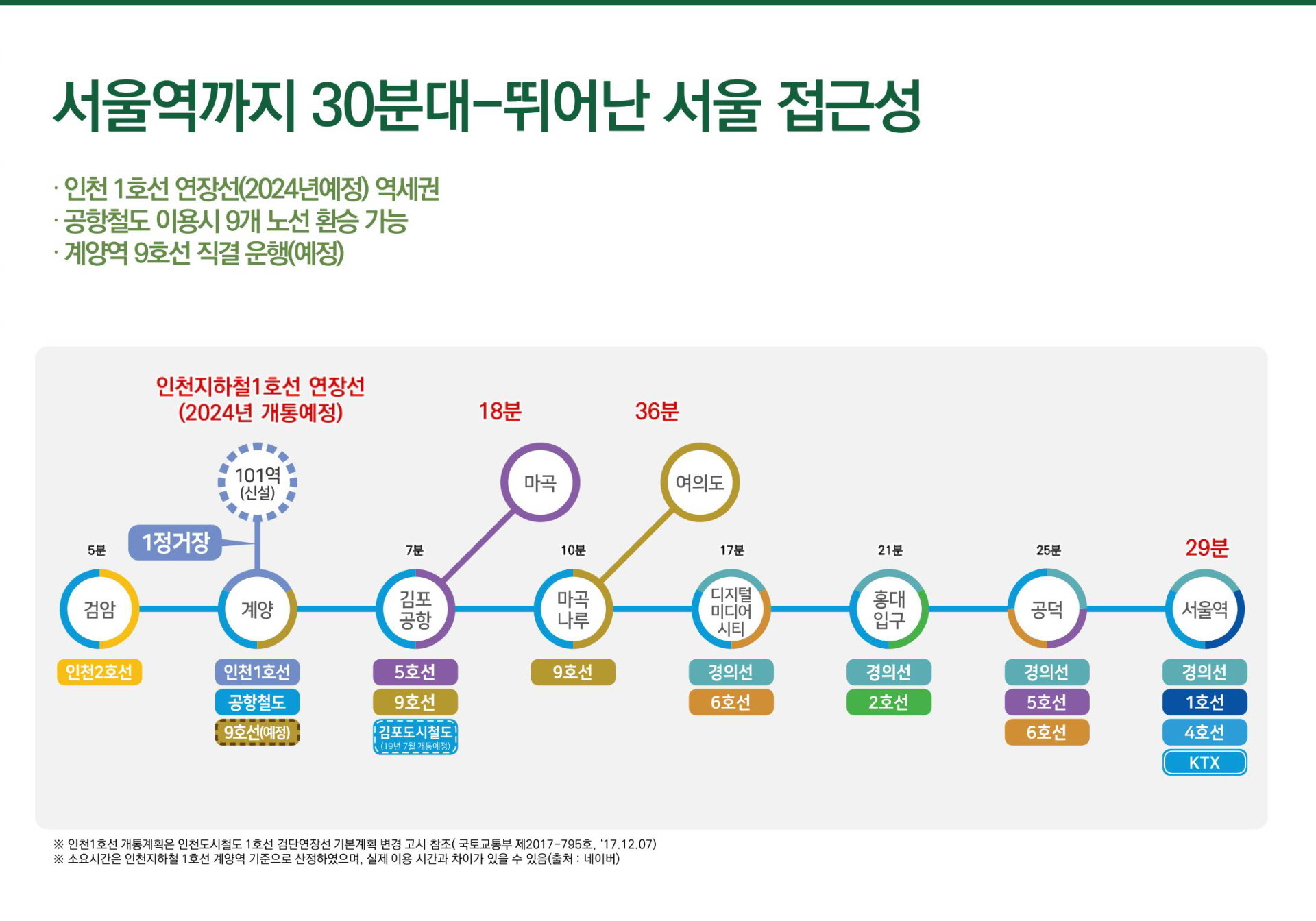 검단 푸르지오 교통환경