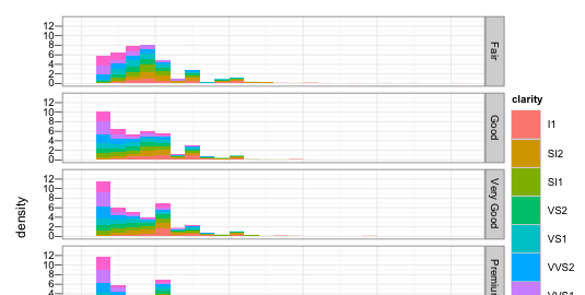 Faceted Plot where the x-axis labels have been clipped out