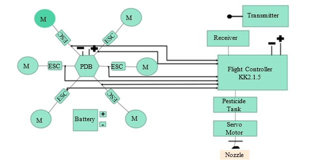 Design and Implementation of Agricultural Spraying Drone 2 eb90f103 robotics