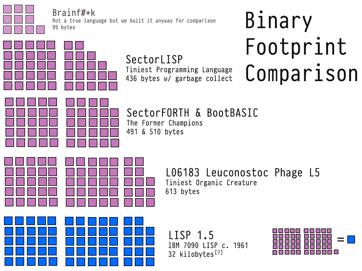 [Binary Footprint Comparison]