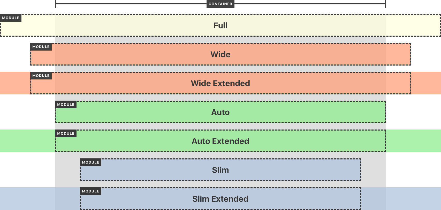 Module Width Options