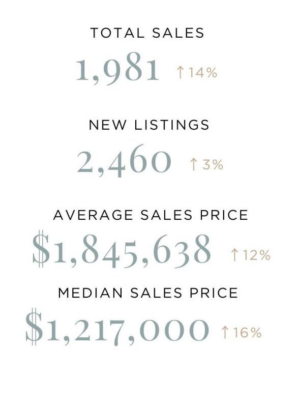 total sales numbers