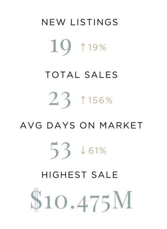 sales numbers