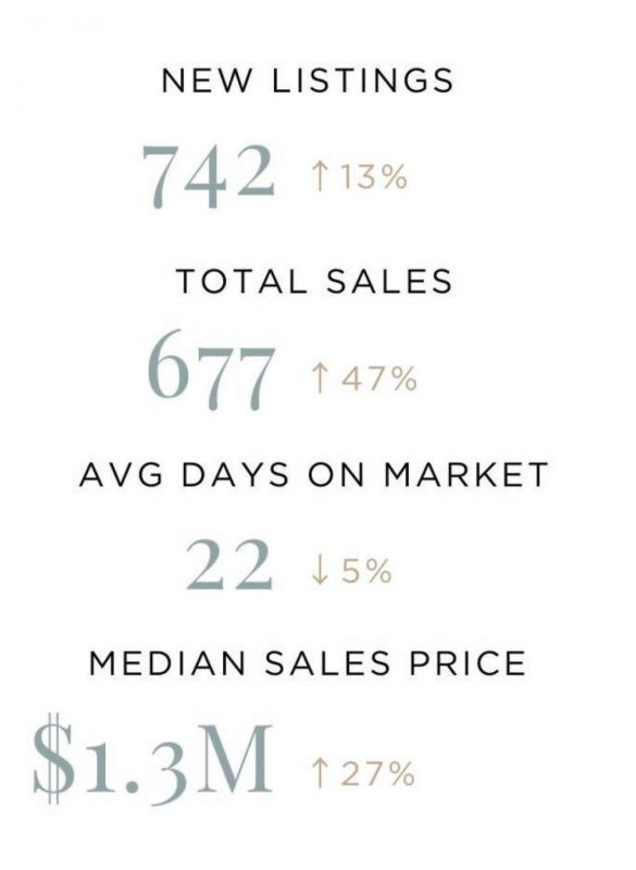 sales numbers