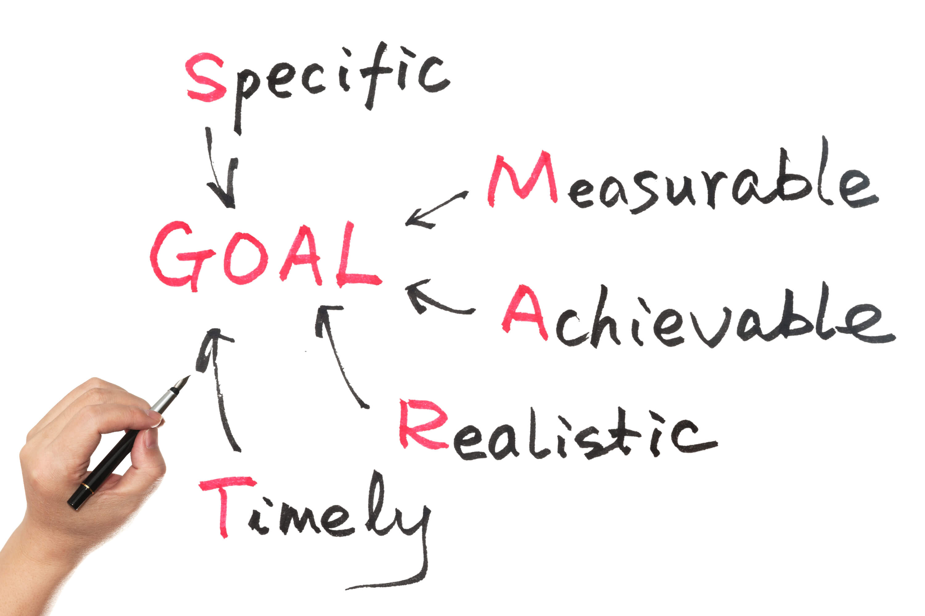 Goal setting concept diagram on white board