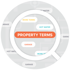 WP-Property: Terms