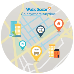 WP-Property: Walk Score