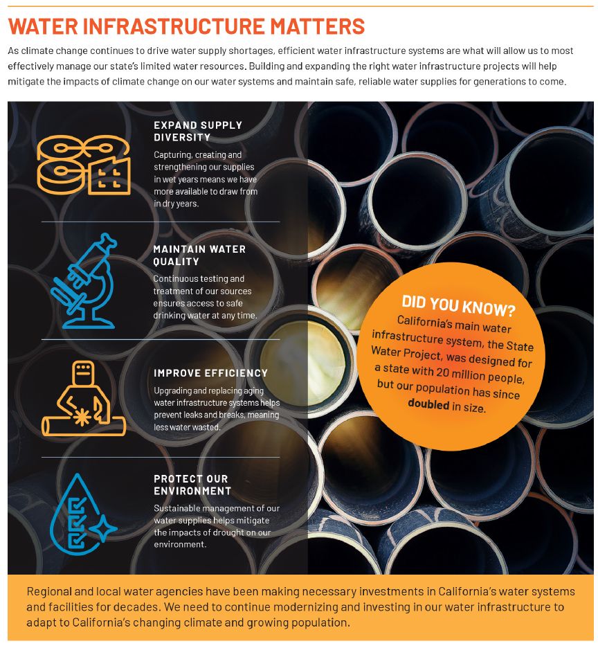 infographic showing why water infrastructure matters.