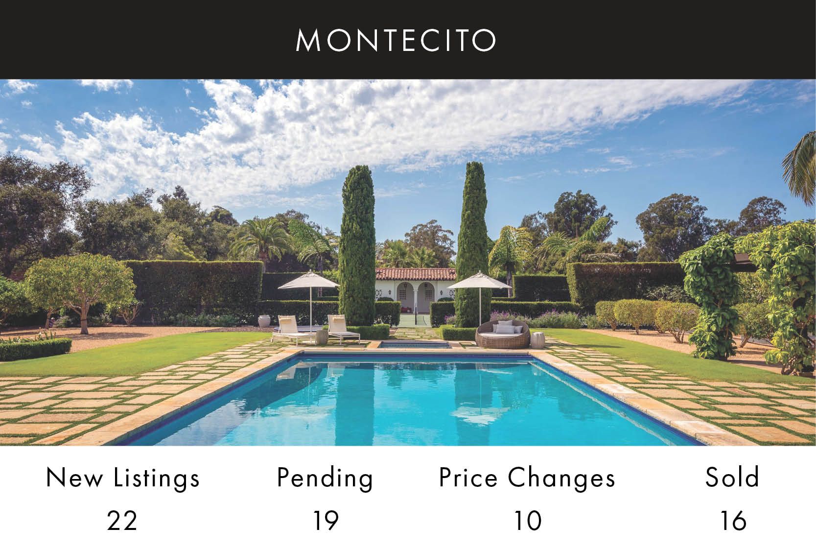 Large swimming pool and pool house captioned with Montecito August home sales statistics