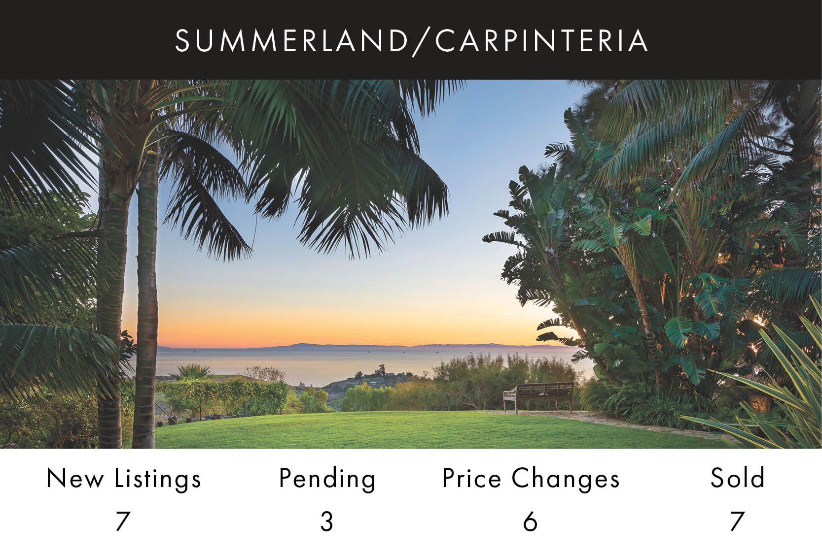 Palm Trees frame a beautiful sunset over the ocean, with a caption of August 2022 Summerland/Carpinteria home sale statistics