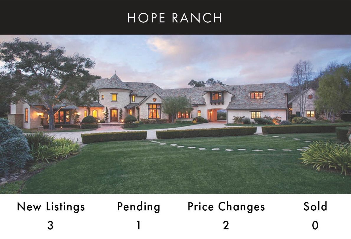 A Hope Ranch eswtate with lawn in the foreground and blue sky with white puffy clouds in the background
