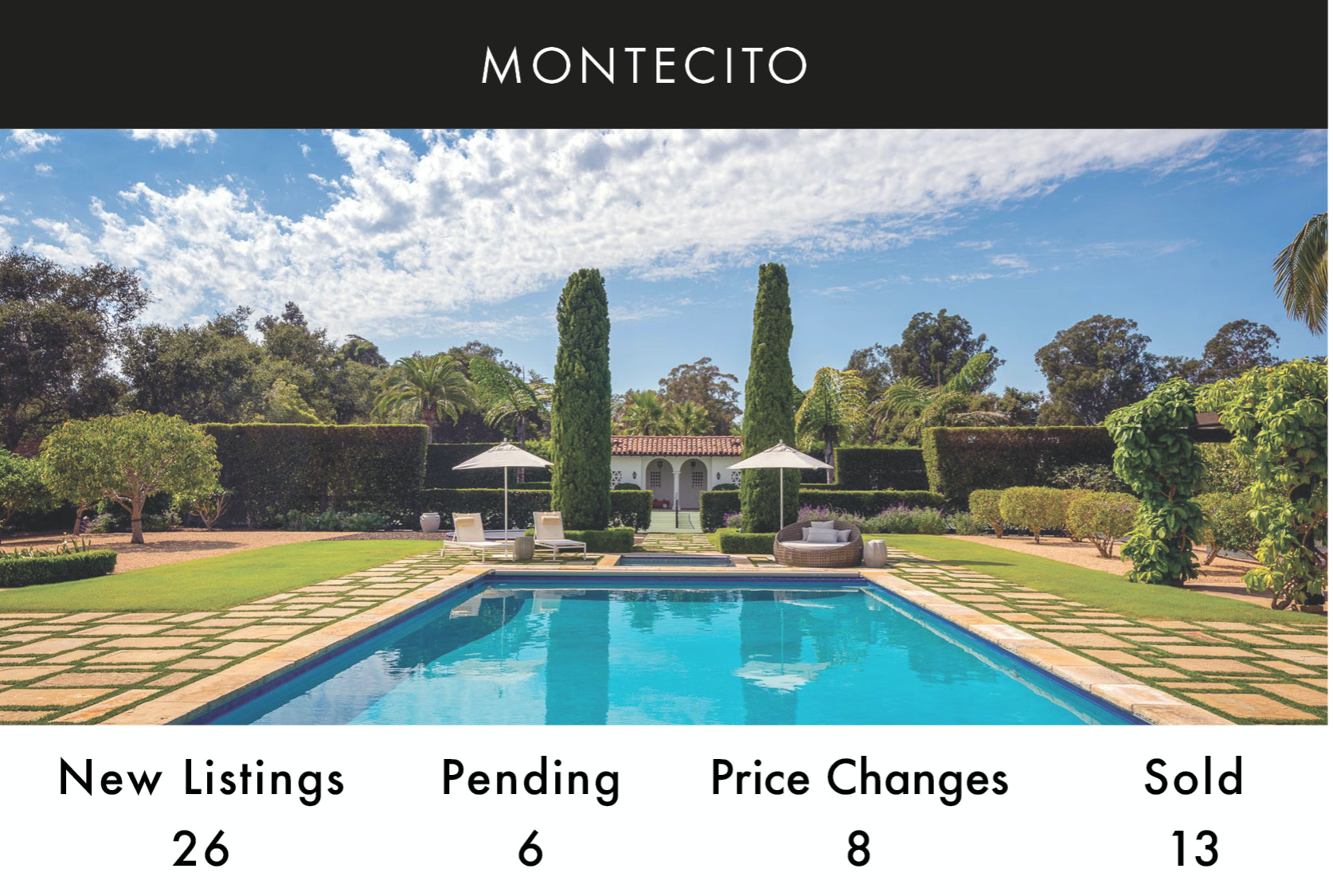 Backyard of a Montecito estate, looking over a swimming pool to cypress trees and the estate home in the background.