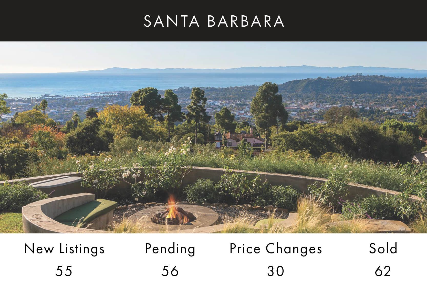 Fire pit in the foreground overlooking Santa Barbara, ocean and islands, captioned with August 2022 Santa Barbara home sale statistics