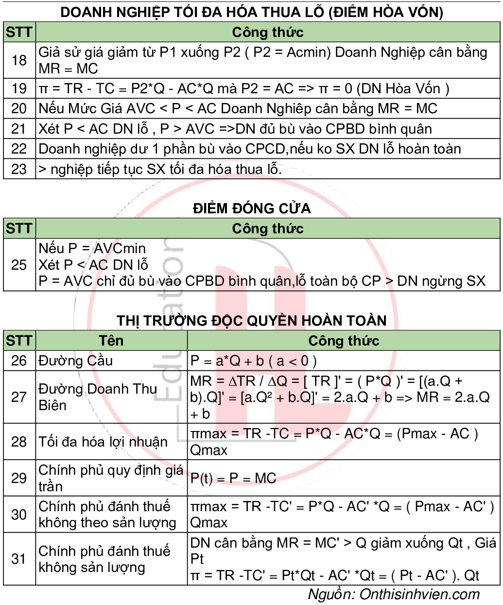 Các công thức kinh tế vi mô