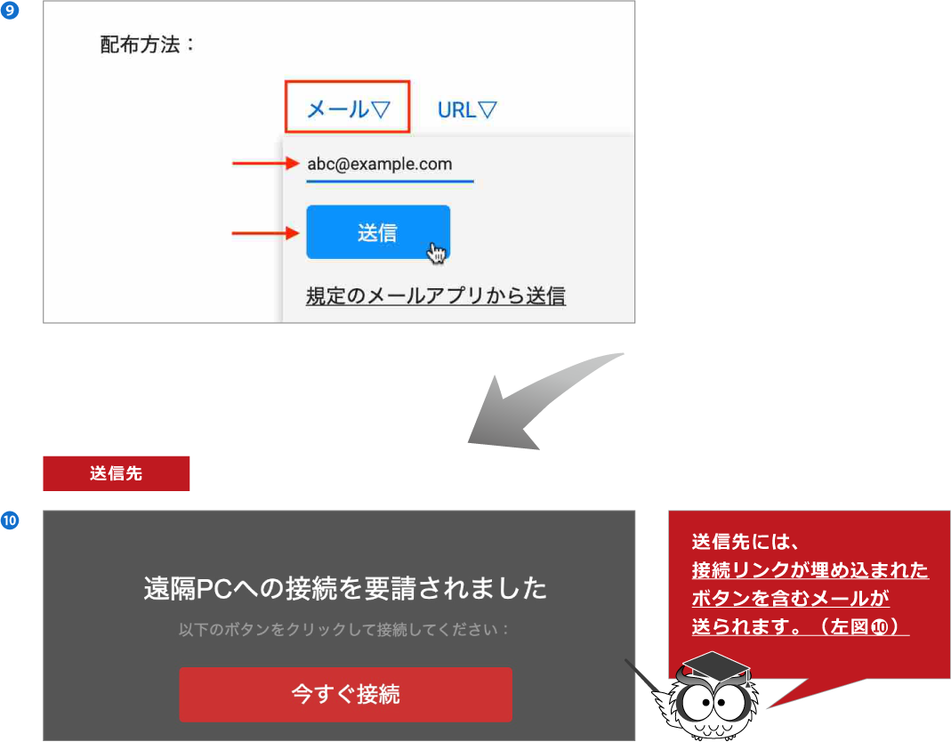 「メール」では、発行されたリンクをメールでホストへ配布します。（下図❾）,送信先には、接続リンクが埋め込まれたボタンを含むメールが送られます。（左図❿））