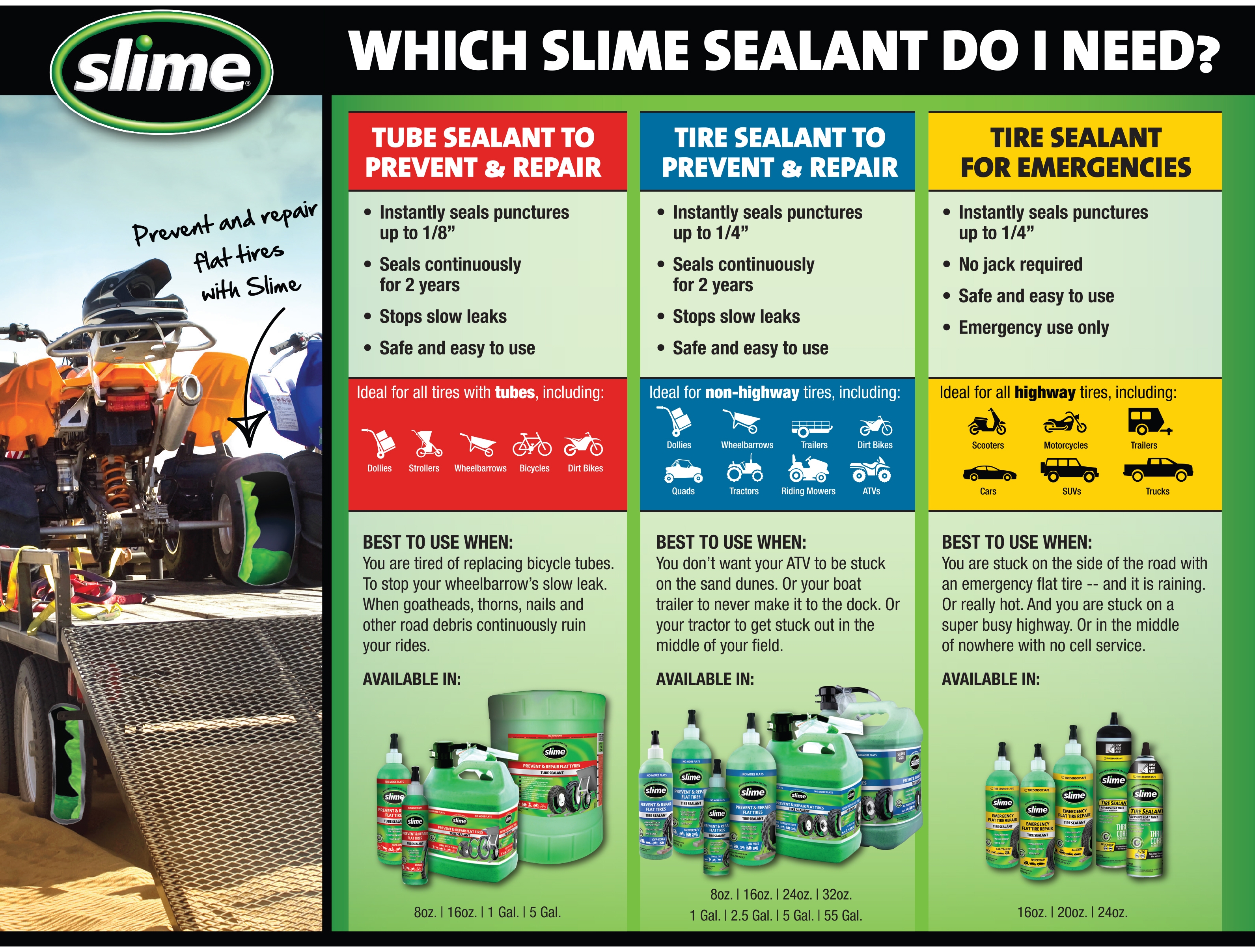 Slime Tire Sealant Comparison Chart