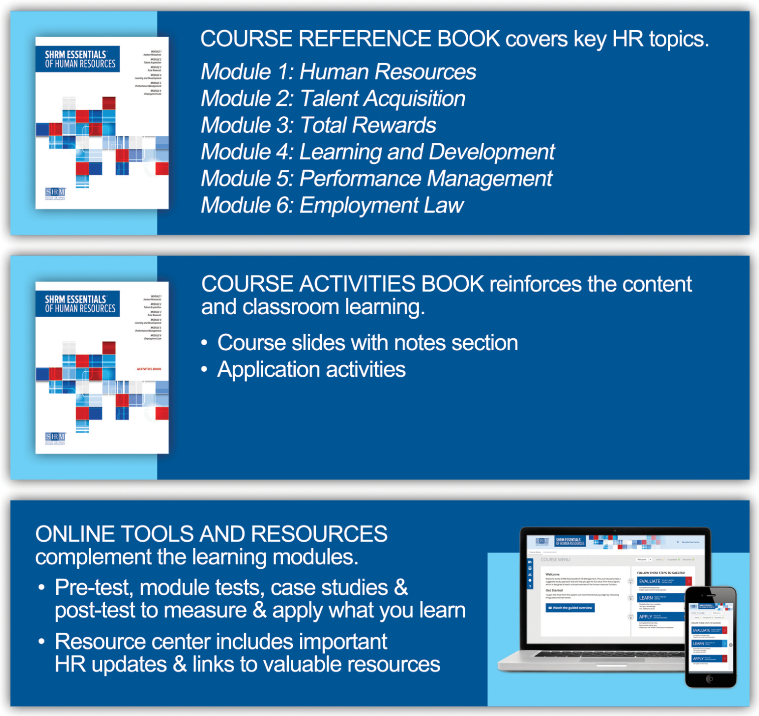 Course Reference Book. Covers key HR topics. | Module 1: Human Resources | Module 2: Talent Acquisition | Module 3: Total Rewards | Module 4: Learning and Development | Module 5: Performance Management | Module 6: Employment Law | Course Activities Book. Reinforces the content and classroom learning. | Course slides with notes section | Applications activities. | Online tools and resources | complement the learning modules. | Pre-test, module tests, case studies & post-test to measure & apply what you learn | Resource center includes important HR updates & links to valuable resources