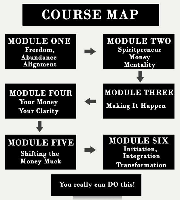 course map