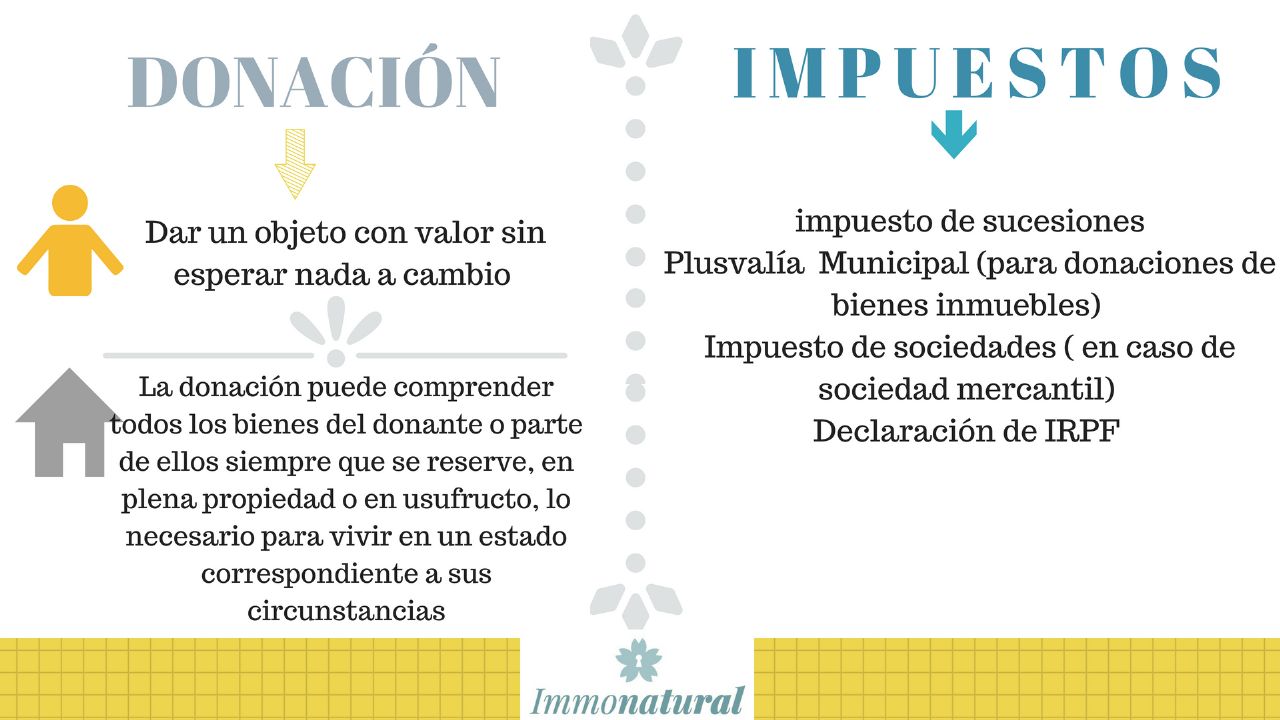 ¿HEREDAR O DONAR?