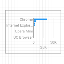 Bar chart displays web browser data. 