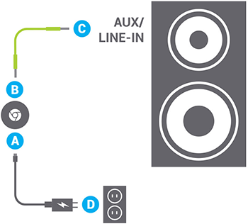 Plug in Chromecast Audio