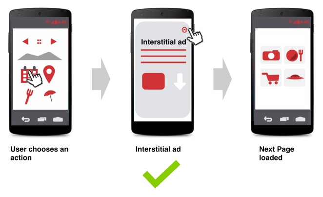 Example of fix violation in an interstitial ad.