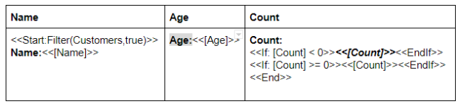 Table entry showing <<If>> statement that returns count in bold if it is a negative value.