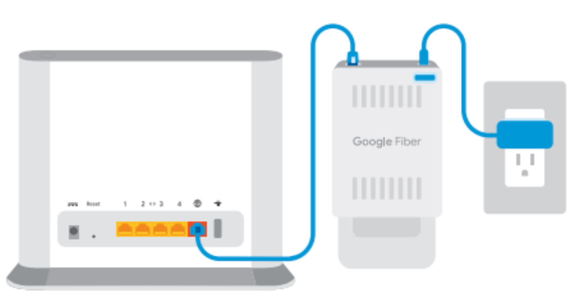 The Fiber Jack is connected to the red port on the router.