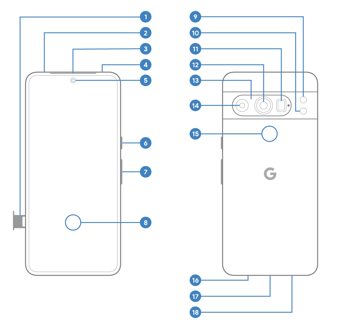 Google Pixel 8 Pro のハードウェアの図