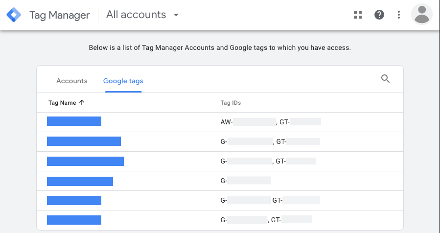 Google tag overview in Google Tag Manager