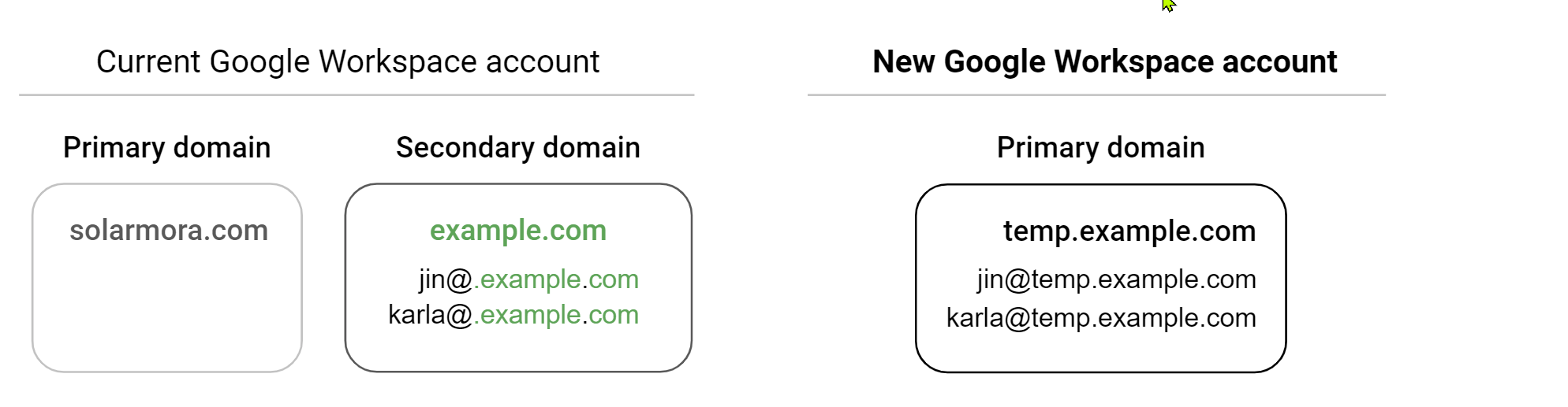 Domains set up