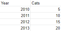 Columns associated with column series chart