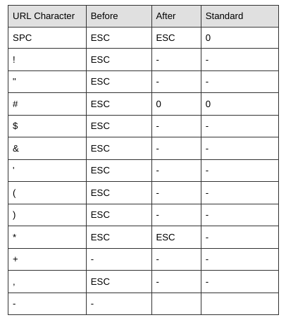 URL character map