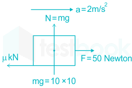 F1 J.S 18.5.20 Pallavi D3