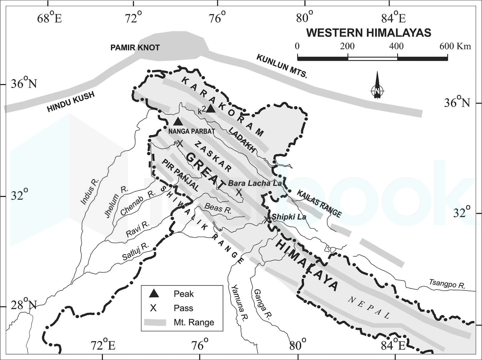 himalayan-ranges-in-india