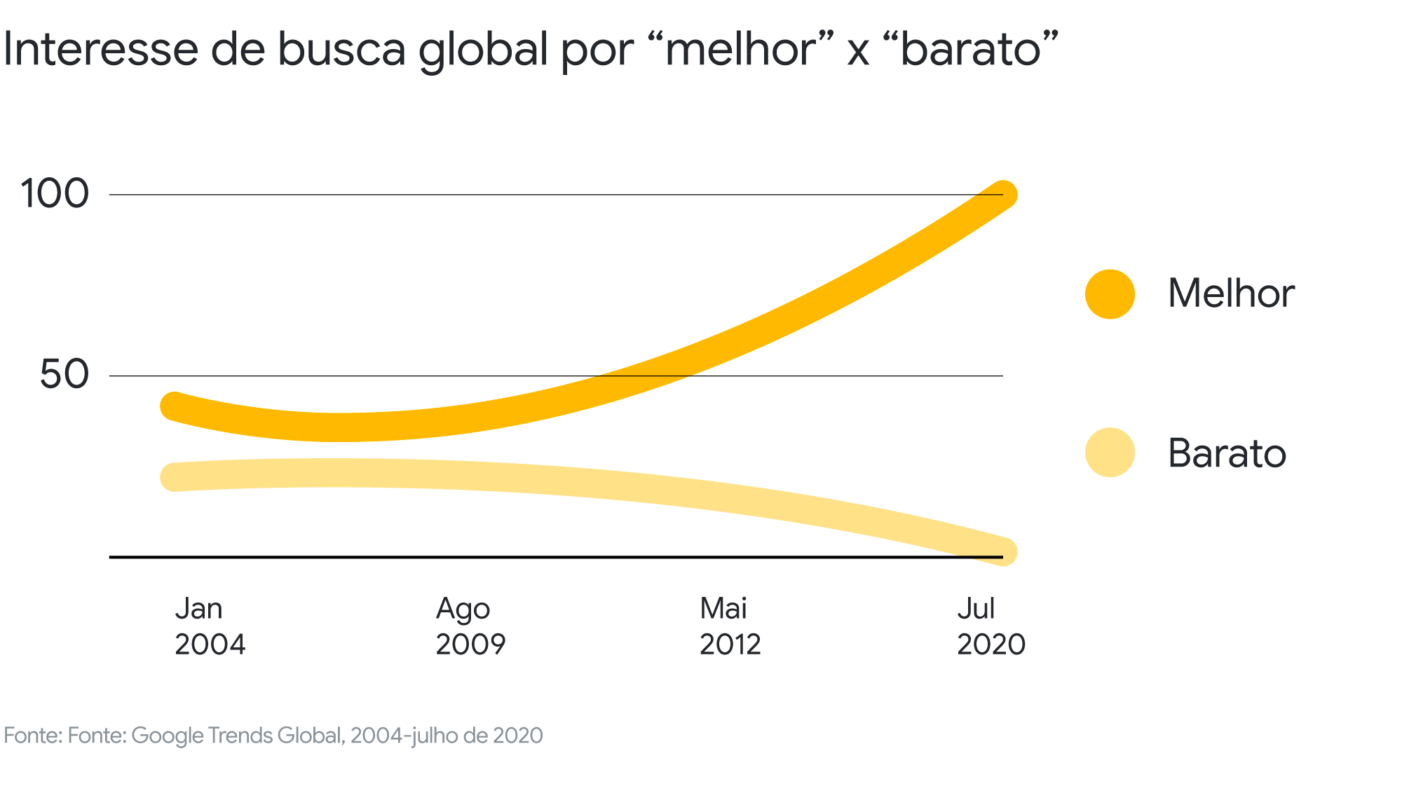 O que influencia o consumido ra escolher qual produto comprar?-2