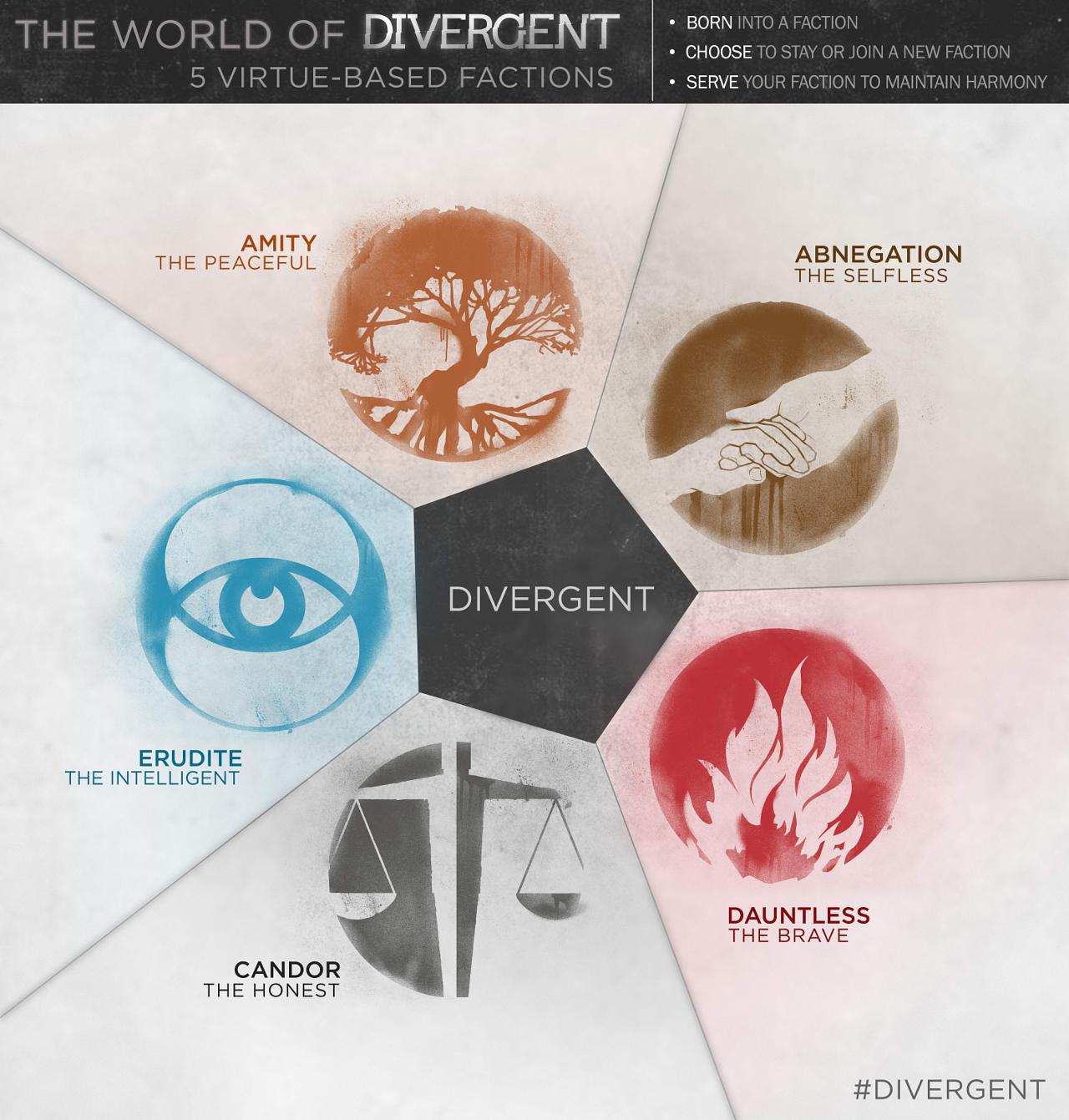 gallery_movies-divergent-infographic