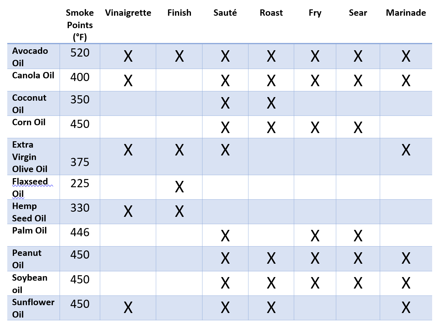 cooking-oils