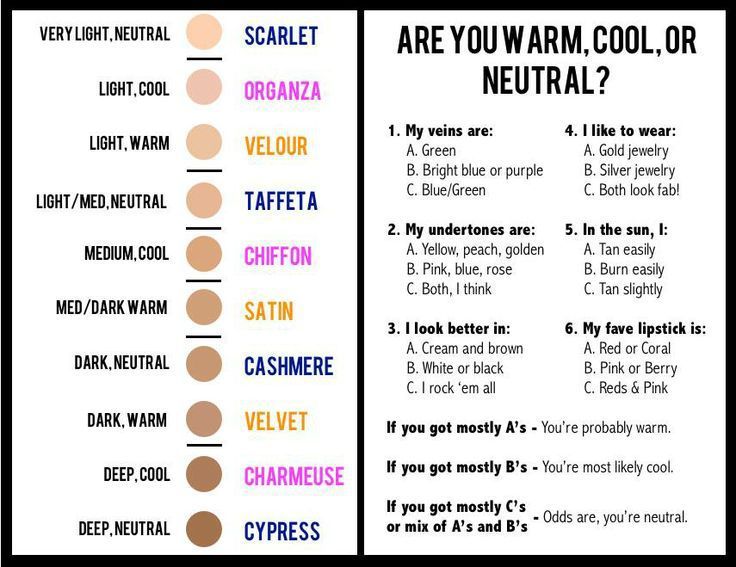 Foundation Color Chart