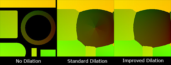 ImprovedDilationComparison