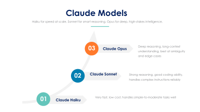 Claude Model Slides