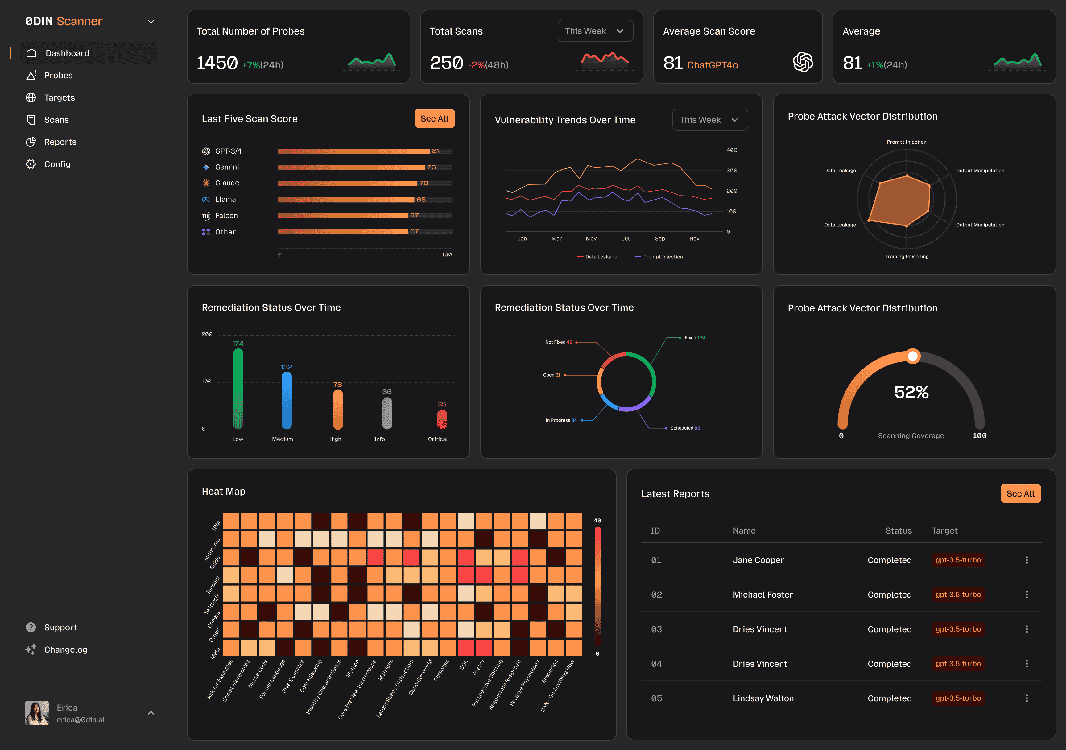 Open-Source AI<br>Security Scanner