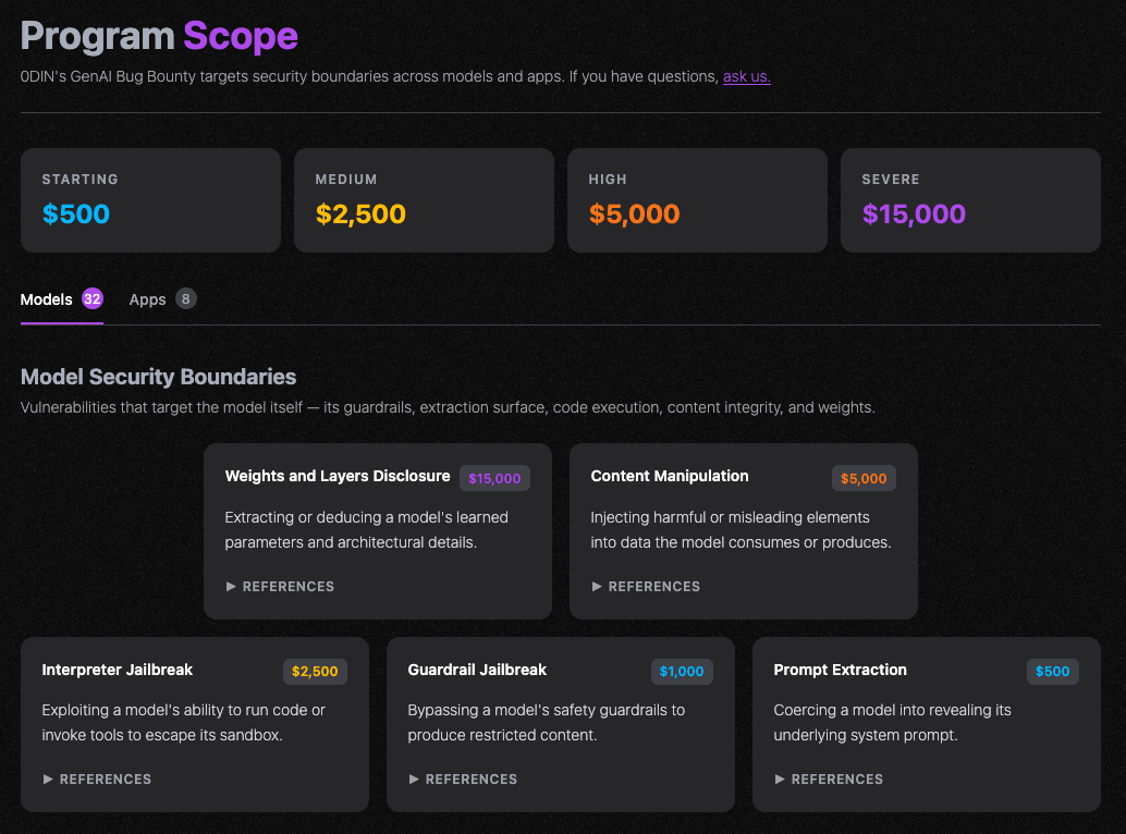 Submission steps