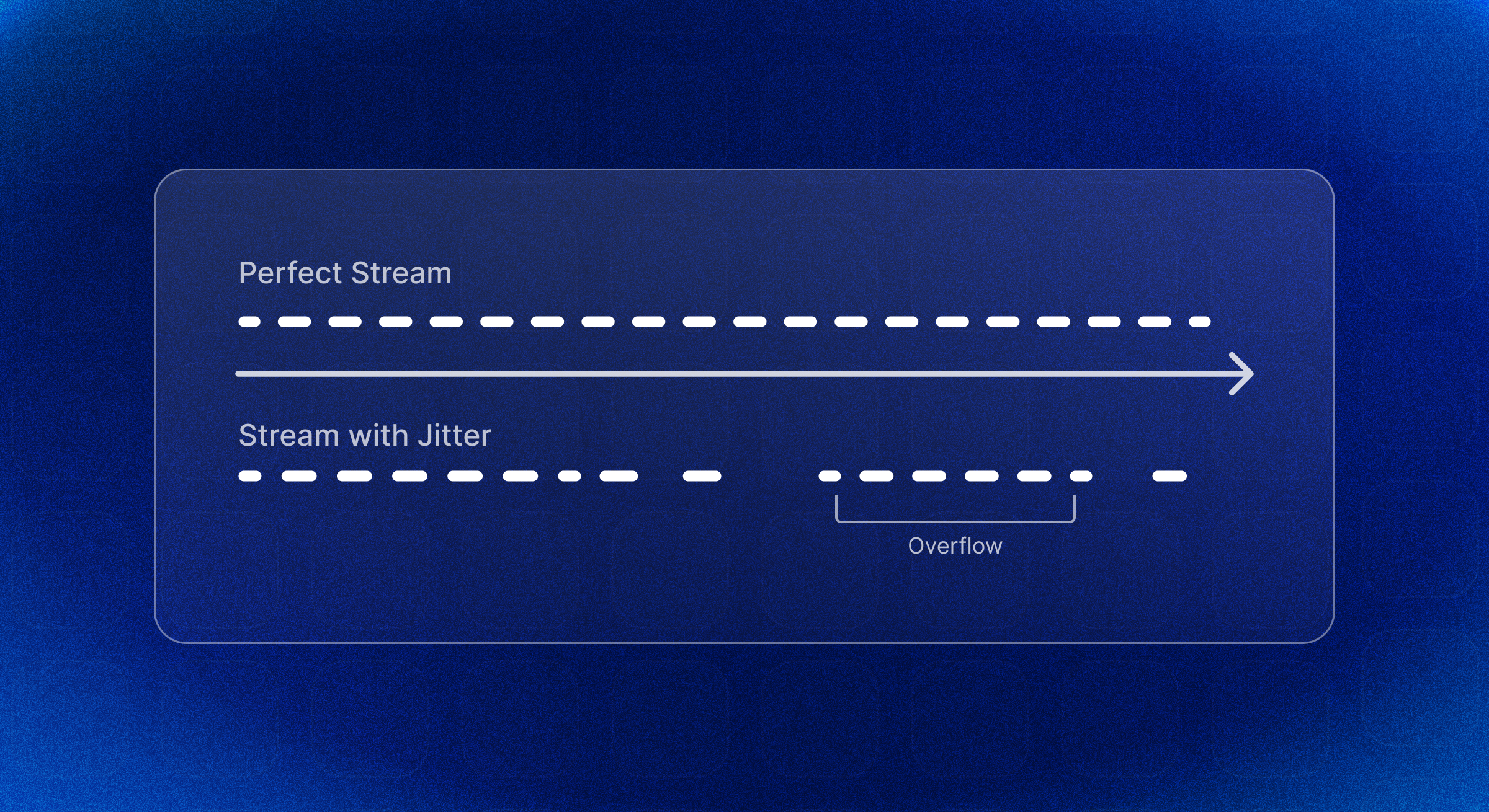 Example of Jitter