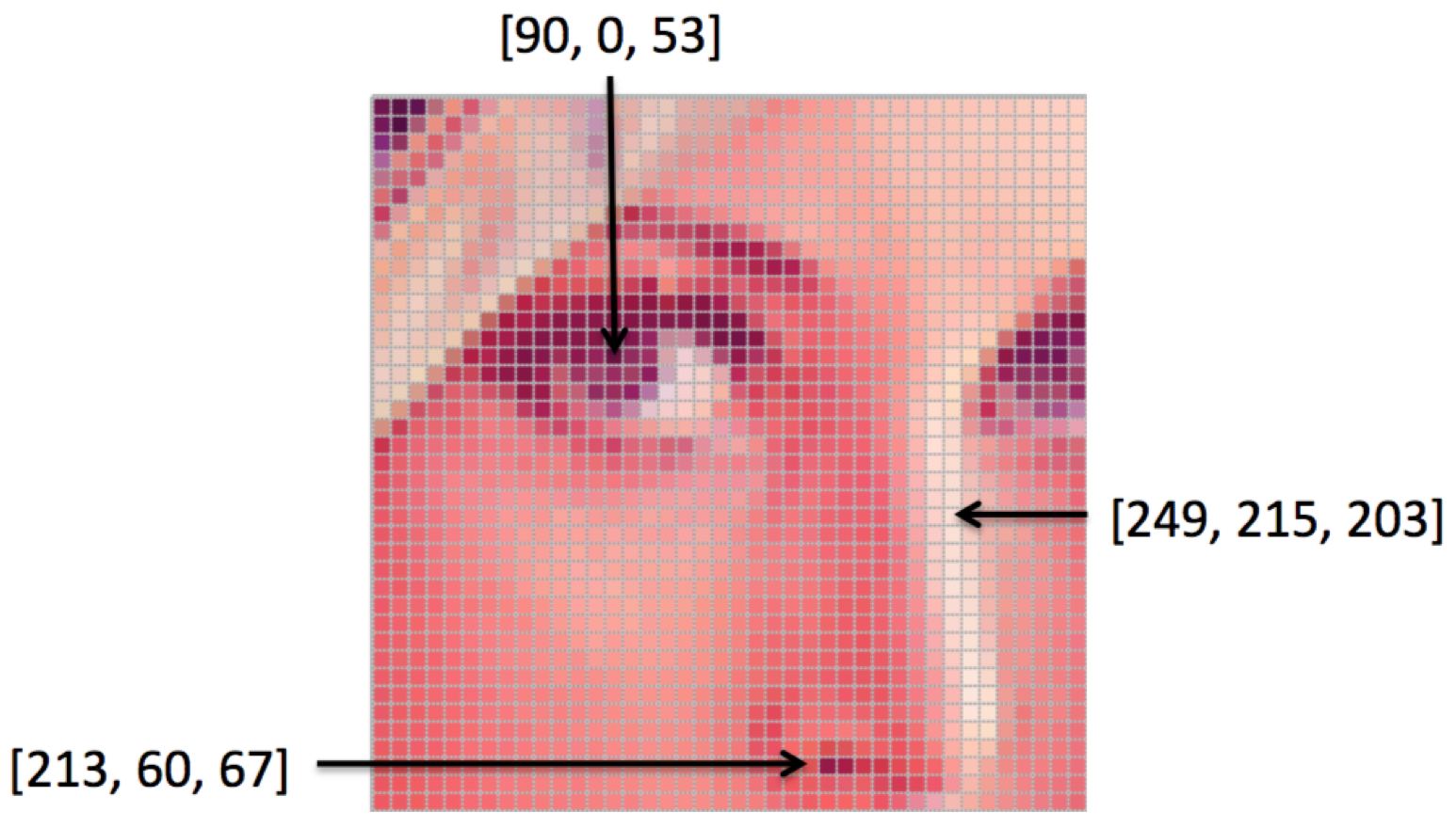 Images explaining how grayscale filter works