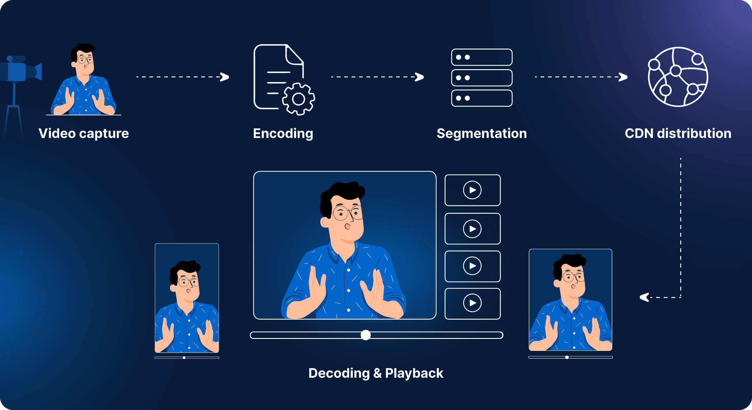 Live Streaming Architecture