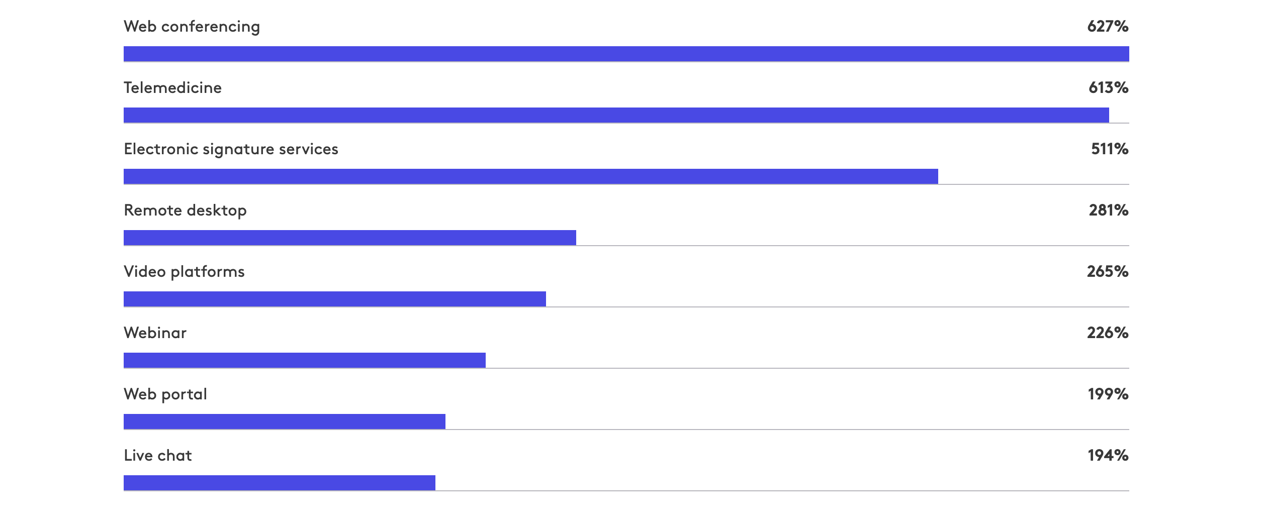 Infograph of most downloaded apps