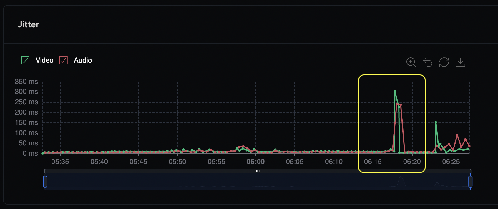 jitter graphs.png